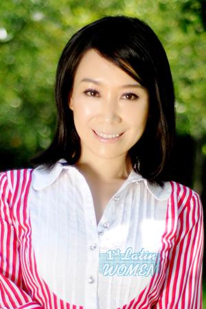 218207 - Rong Age: 54 - China