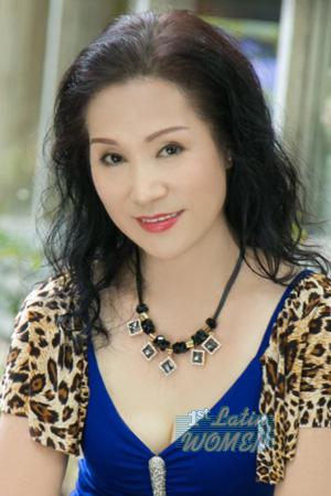 228030 - Defeng Age: 63 - China