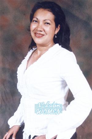 Costa Rica women