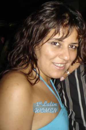 Brazil women