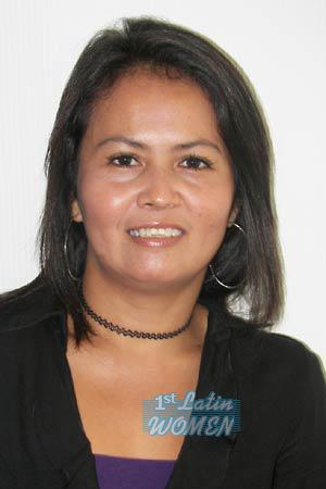 Thailand women