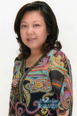 Thailand women